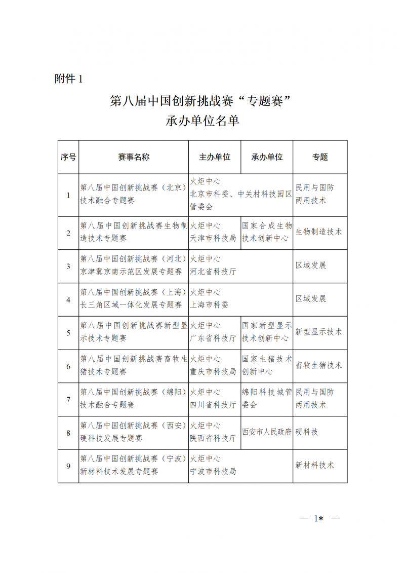 1. 第八届中国创新挑战赛“专题赛”承办单位名单_01