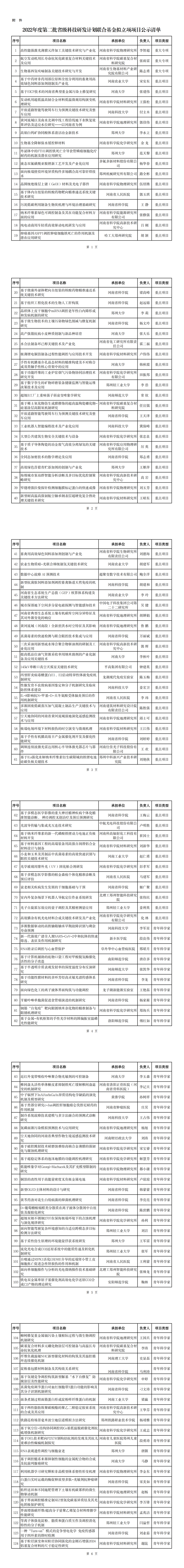 2022年度第二批省级科技研发计划联合基金拟立项项目公示清单_00