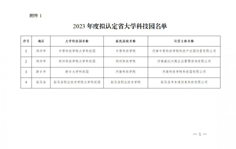 2023年度拟认定省大学科技园名单_01