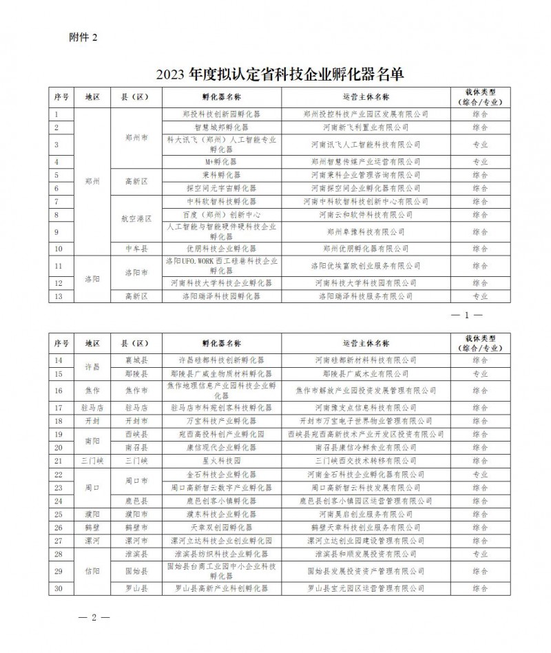 2023年度拟认定省科技企业孵化器名单_01