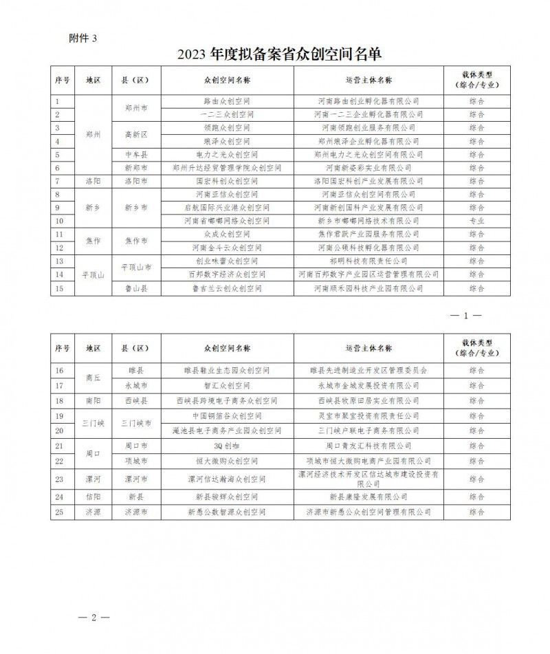 2023年度拟备案省众创空间名单_01