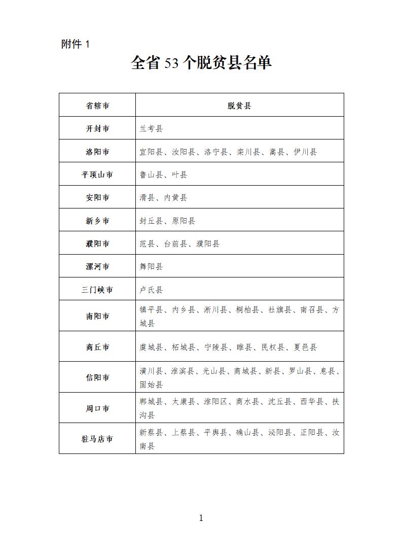 1.全省53个脱贫县名单_01