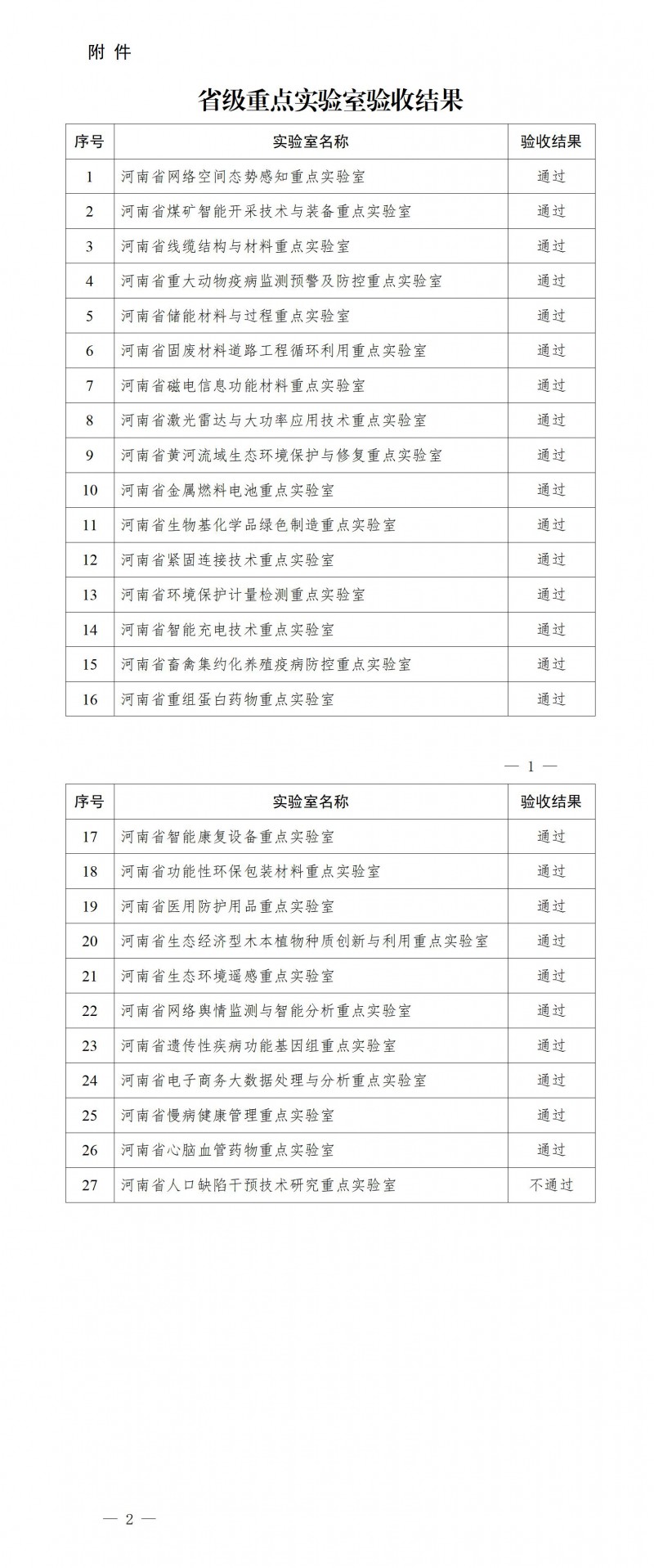 省级重点实验室验收结果_01